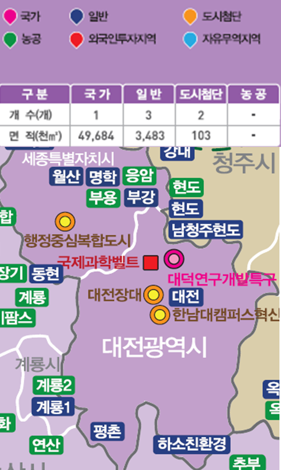 대전광역시 지역 분석