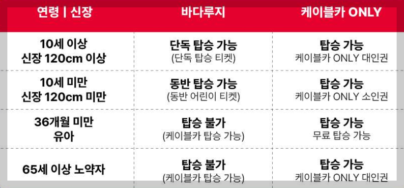 여수 챌린지파크 루지