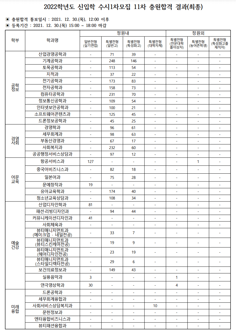 2022 명지대 수시 1차 추가합격 예비번호