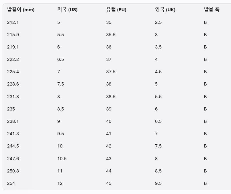 여성 미국 유럽 영국 신발 사이즈표