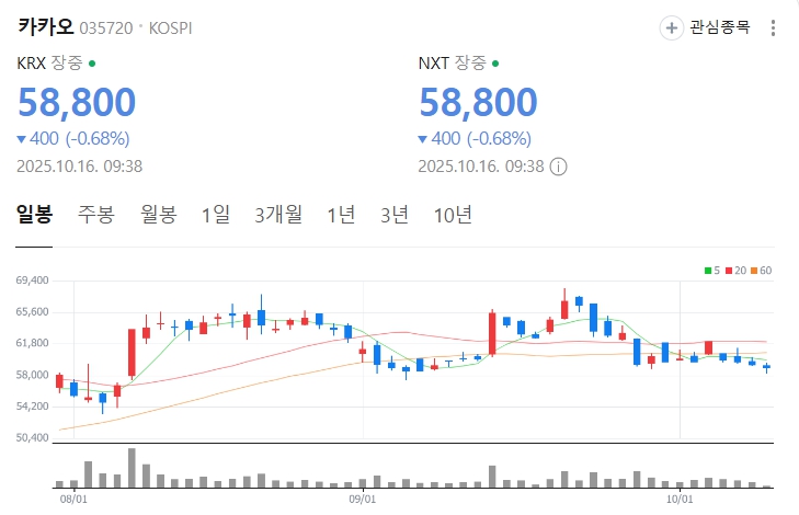 카카오의 문제점 3가지