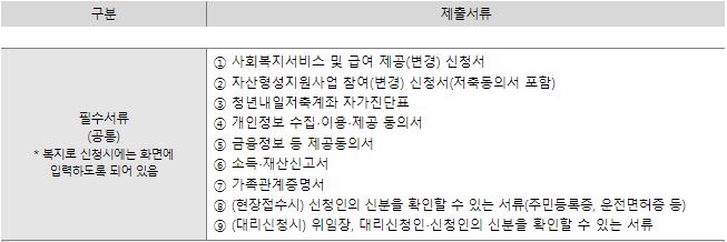 2023 청년내일저축계좌