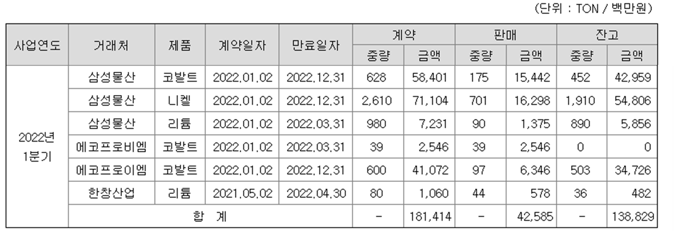 성일하이텍 수주