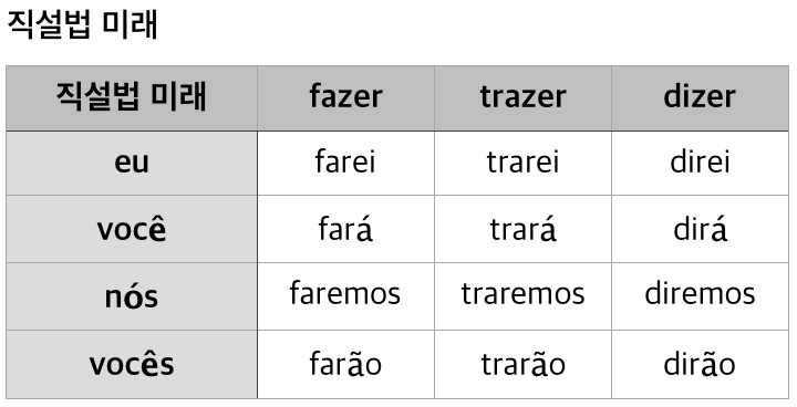 직설법 미래