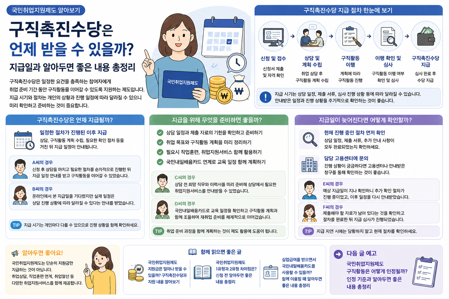 국민취업지원제도 구직촉진수당은 언제 받을 수 있을까? 지급일과 알아두면 좋은 내용 총정리