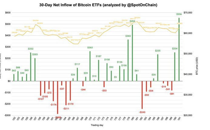비트코인 ETF 현황
