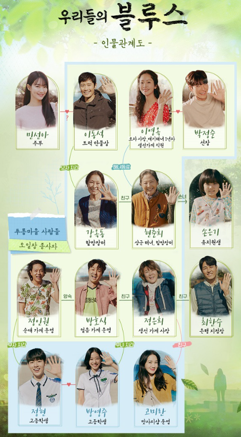 우리들의 블루스 인물관계도