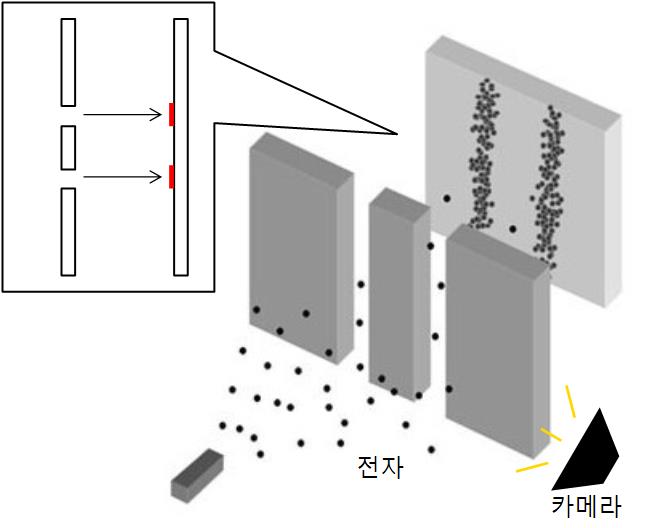 물리 이중슬릿 실험1