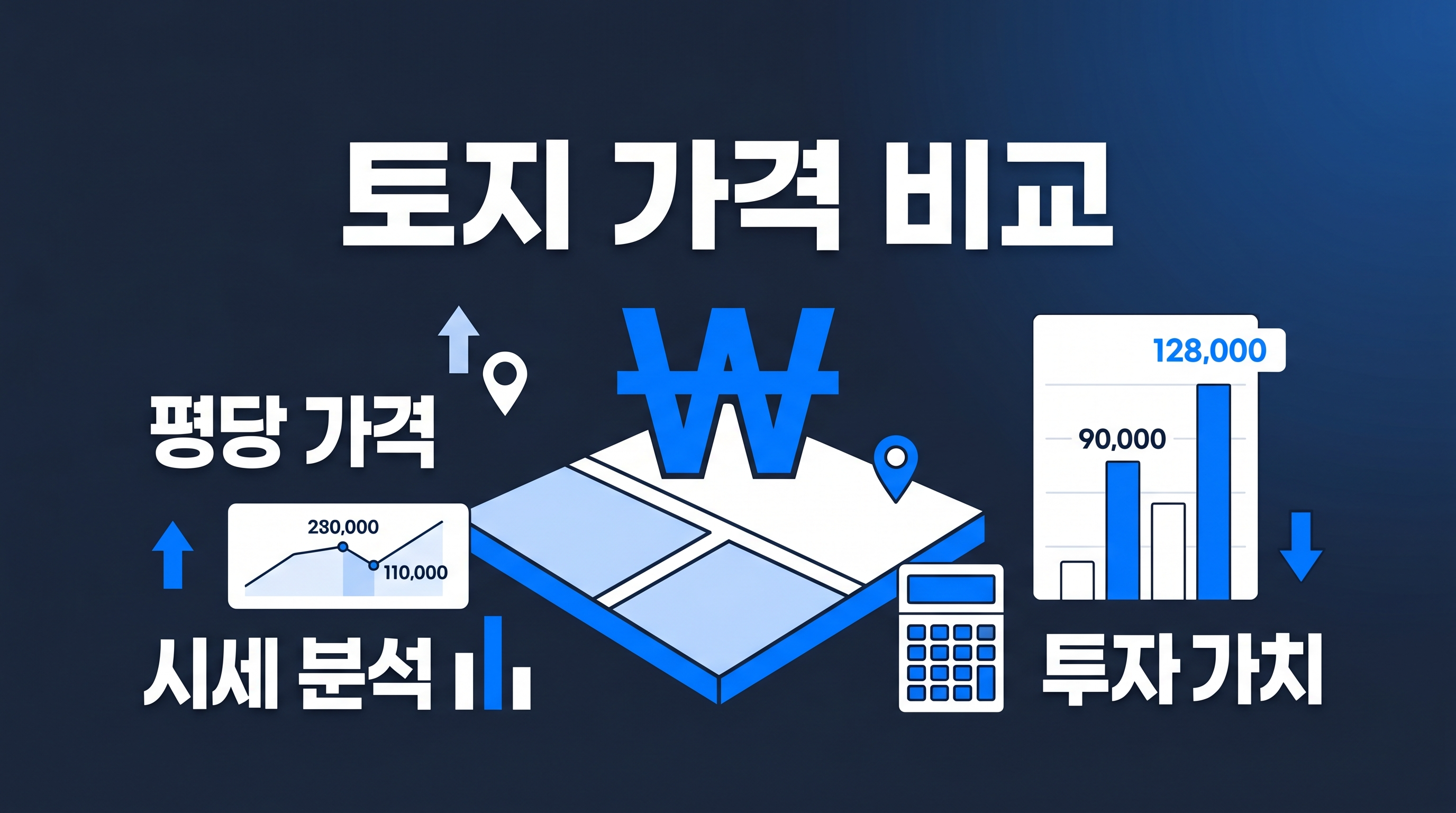 토지가격 차이의 발생현황