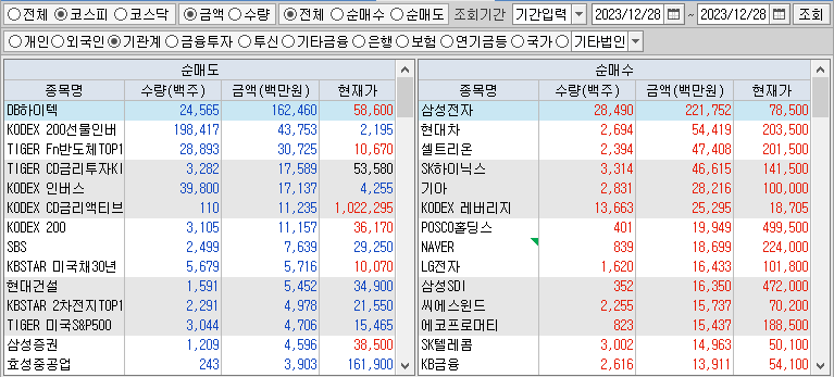 코스피 기관 순매수,순매도 상위종목