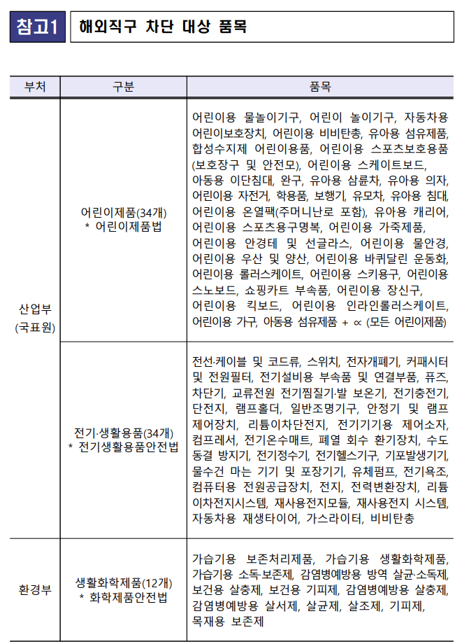 직구규제 대상 품목