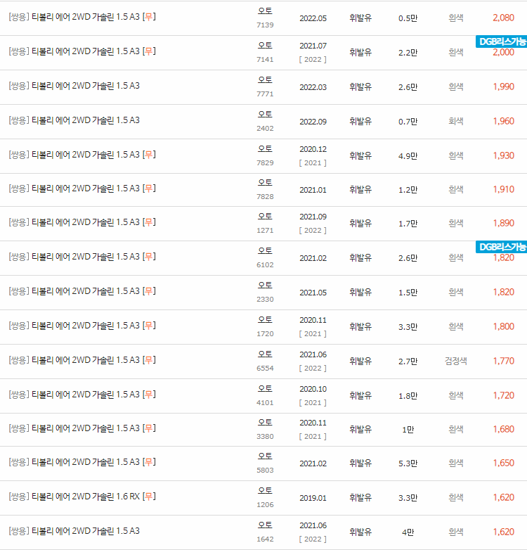 2016~2022년식 티볼리 에어 중고차 시세
