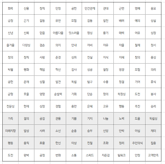 가치 키워드