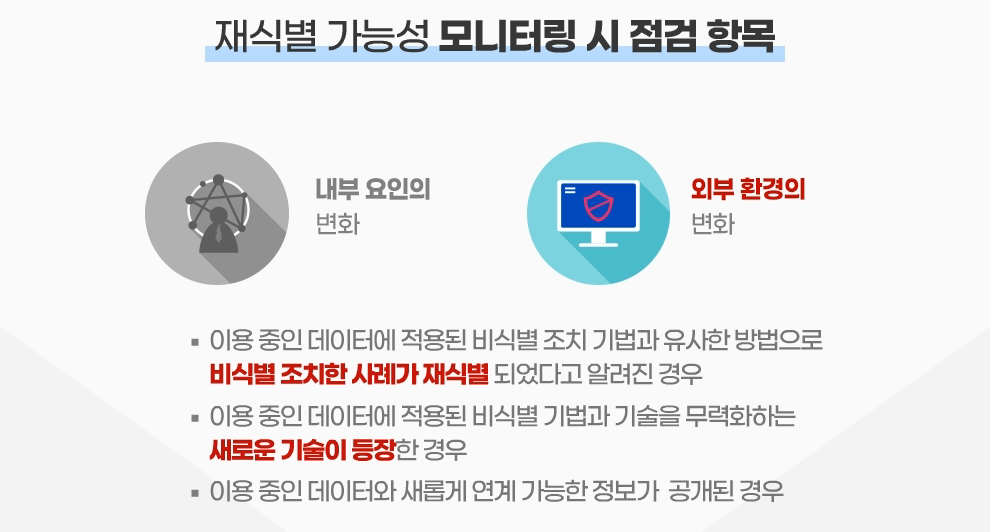 내부 외부 환경의 변화