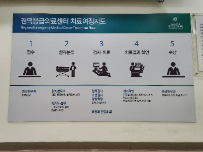 인하대병원_권역응급의료센터_치료여정지도