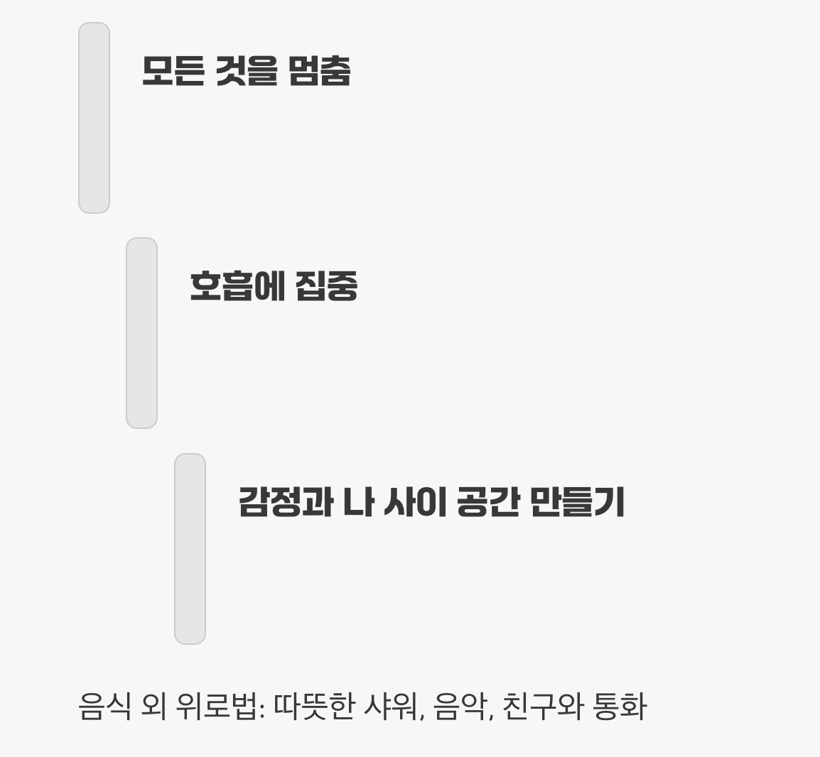 5분 명상, 뇌를 속이는 가장 빠른 길