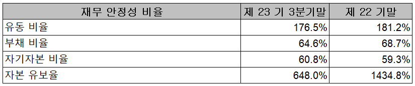 에이프로 - 재무 안정성 비율