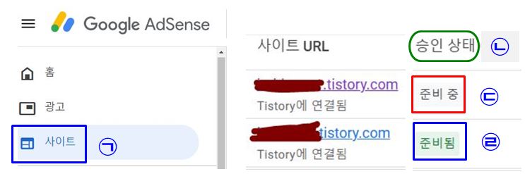 구글 애드센스 로그인을 한후, 사이트 아이콘을 눌렀을 때 사이트의 승인상태를 보여줍니다.