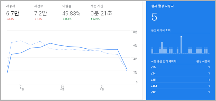8. 체류 시간 측정