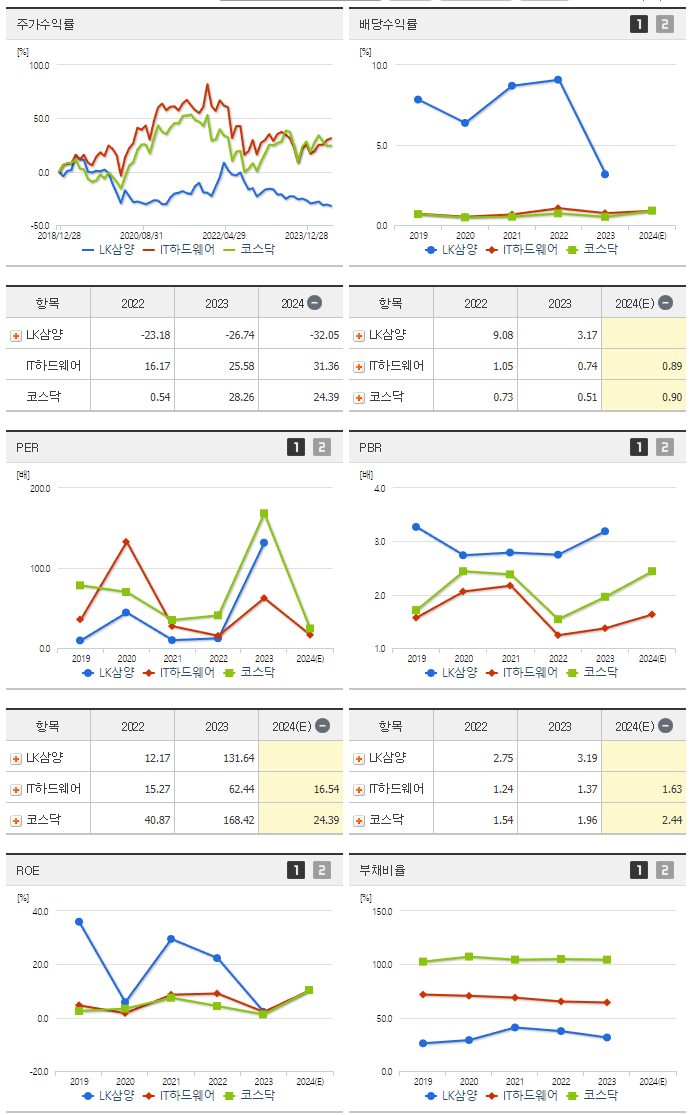 LK삼양_섹터분석