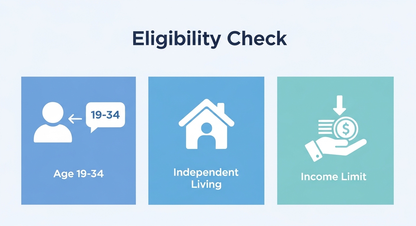 청년월세지원금자격요건