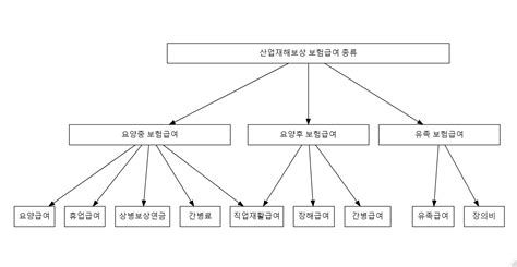 산업재해보상보험법