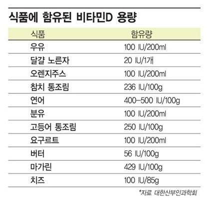 식품에-함유된-비타민D