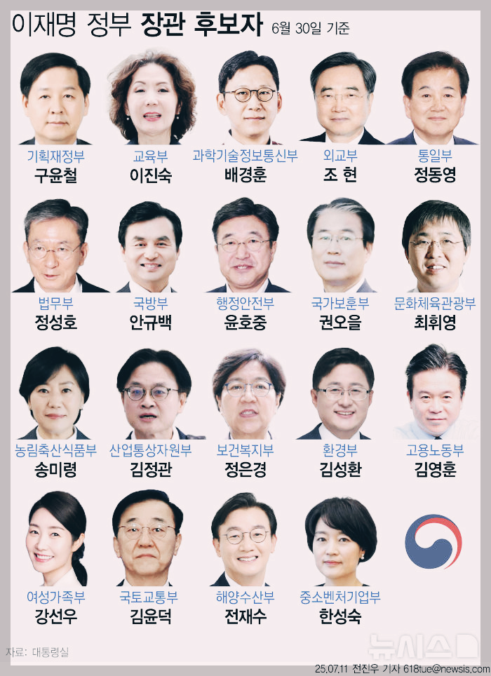 이재명 장관 후보자