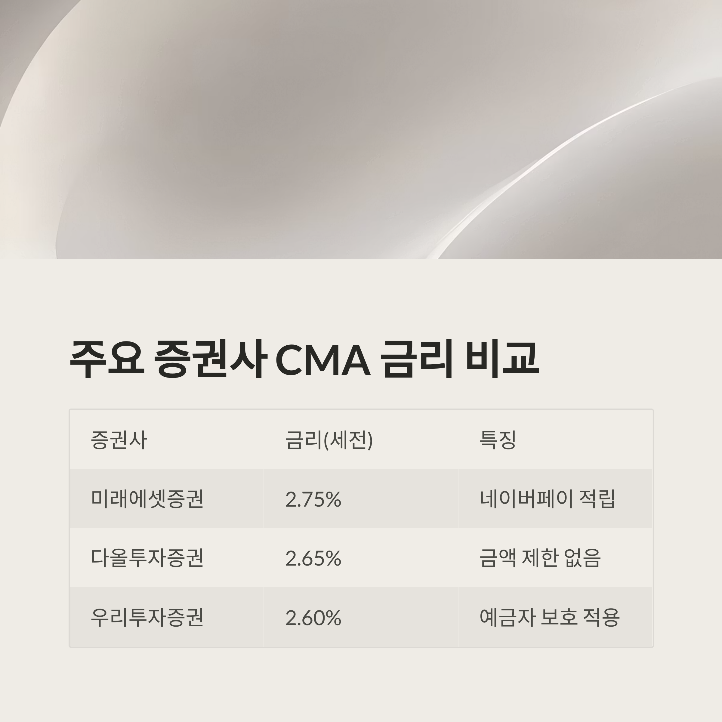 CMA통장 금리