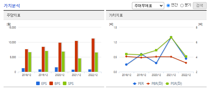 동원개발_가치분석