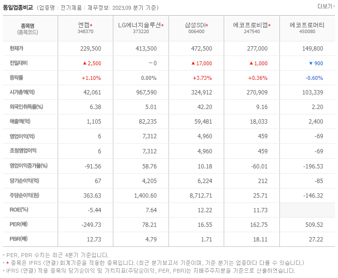 엔켐_동종업비교자료