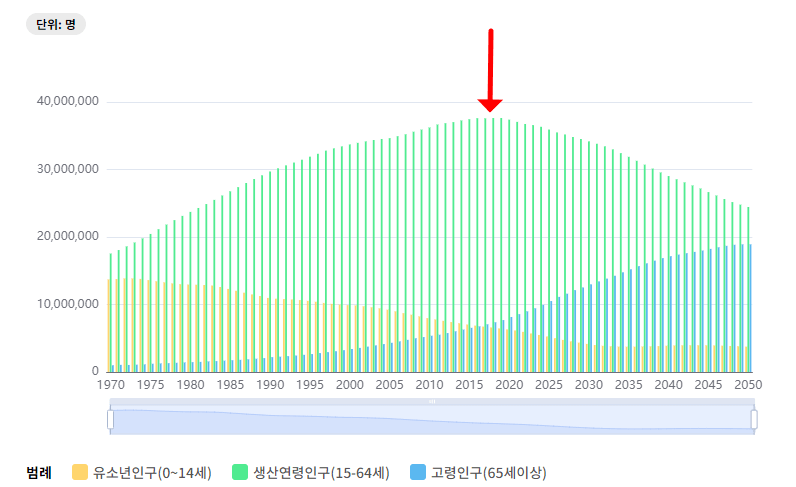 저출산과 올림픽 메달 1