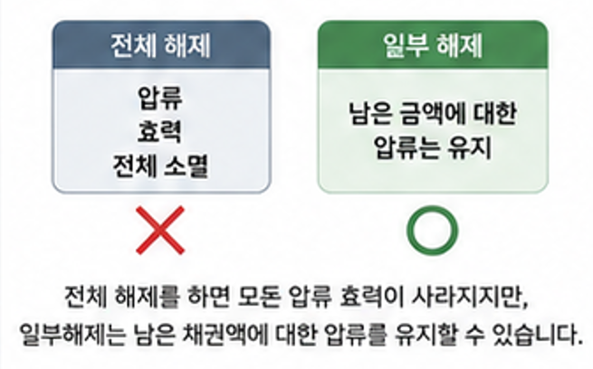 통장압류