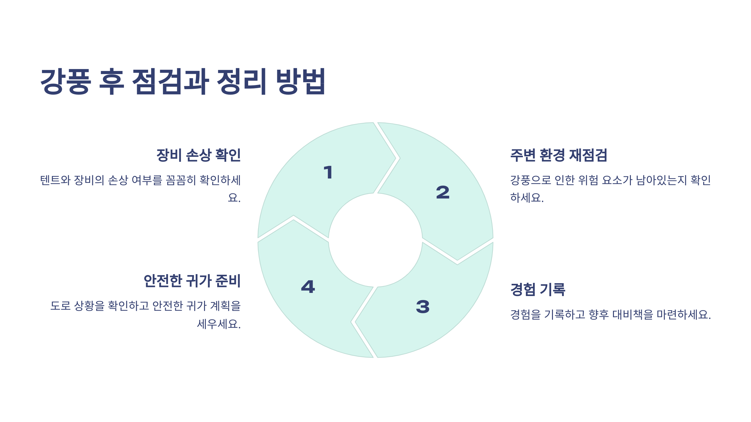 강풍 점검