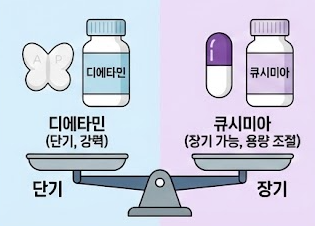 디에타민 큐시미아