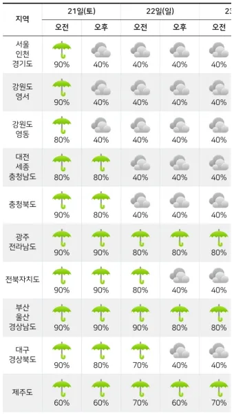 시간별 예보 체감온도 산책 코스 외출 준비물 점검_20