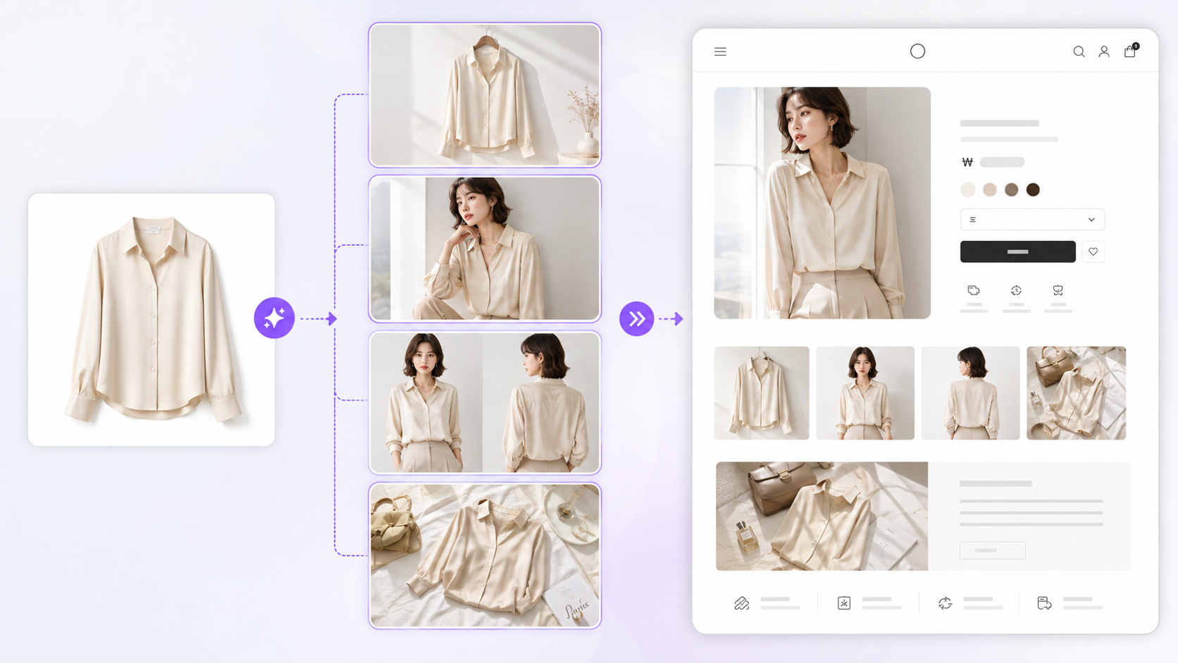 Use generated clothing images right away for sales content