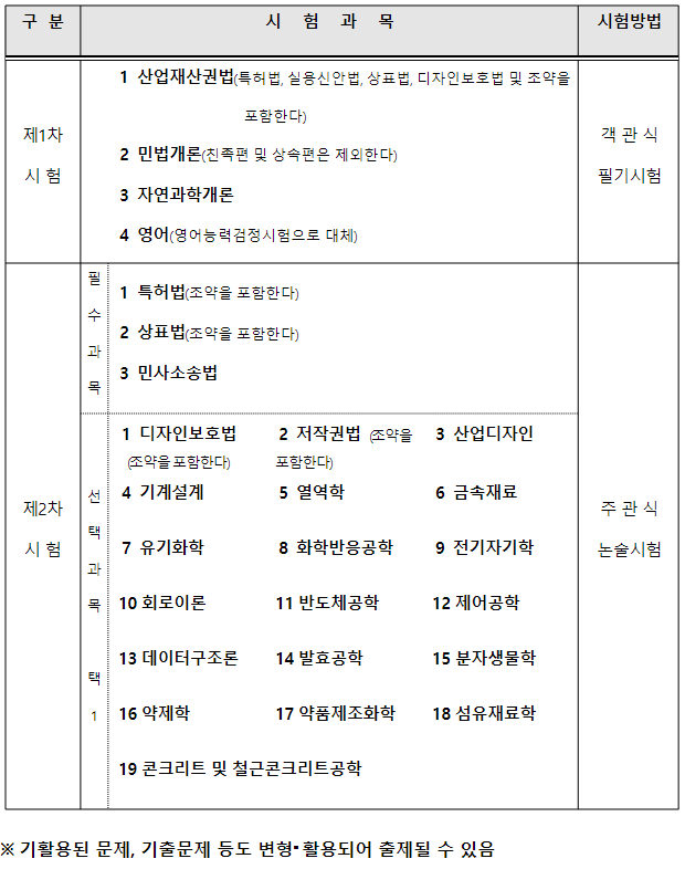 변리사시험과목