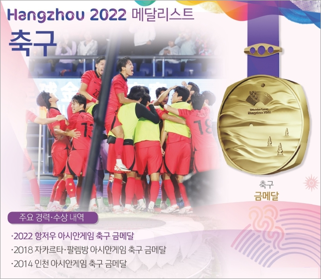 아시안게임 축구 한일전 승리 금메달(이미지 대한체육회, 뉴스1)