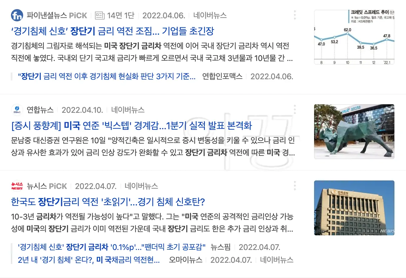 미국 장단기 금리차 검색 결과