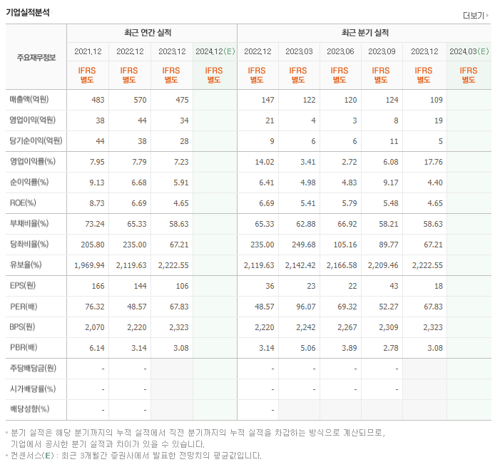 켐트로스_실적