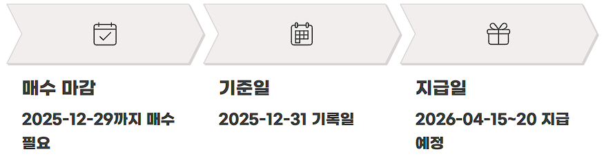 2026 삼성전자 특별배당금