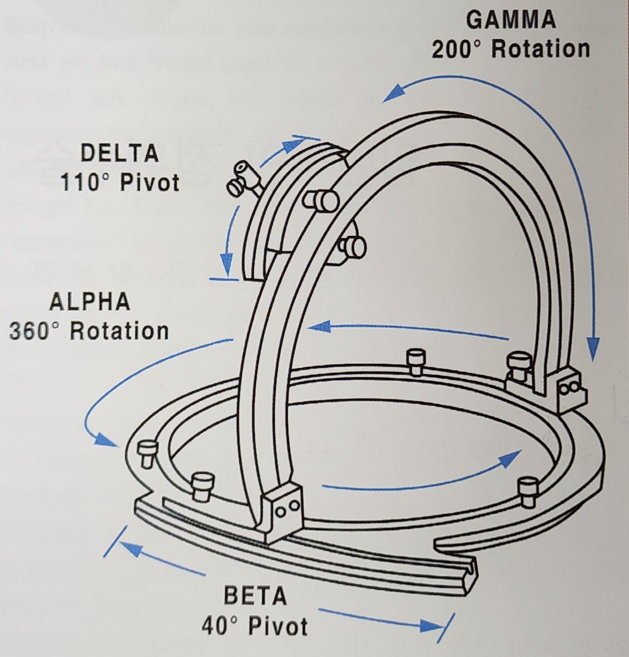 신경외과 정위수술의 정의와 역사