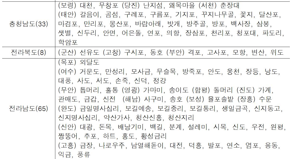 바다여행