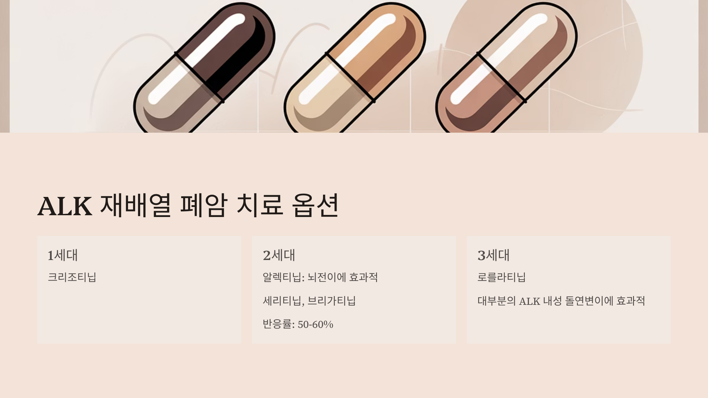 ALK 재배열 폐암의 차세대 치료 옵션