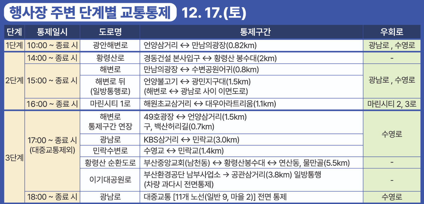 부산불꽃축제-교통통제