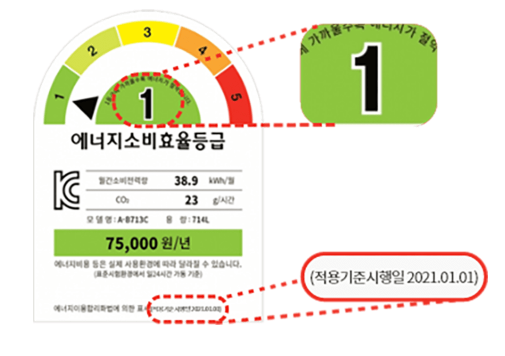 으뜸효율 가전 환급사업 및 신청방법