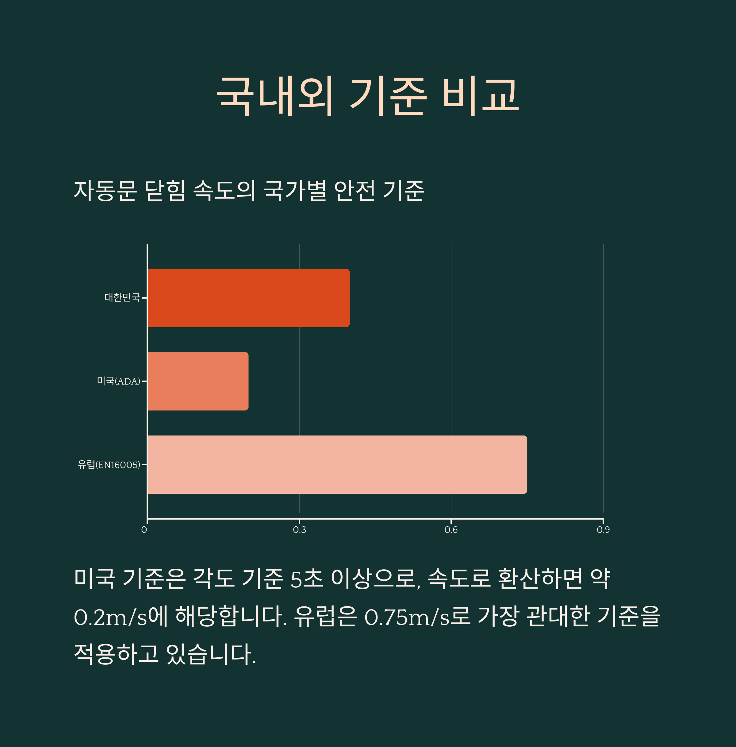 자동문 과속 닫힘 분석과 해결방법