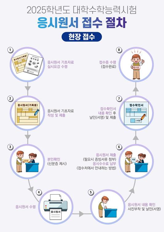 수능디데이-수능원서접수-절차