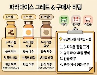 파라다이스그래인-효소-효능-내돈내산-효과-부작용-먹는방법-구입처